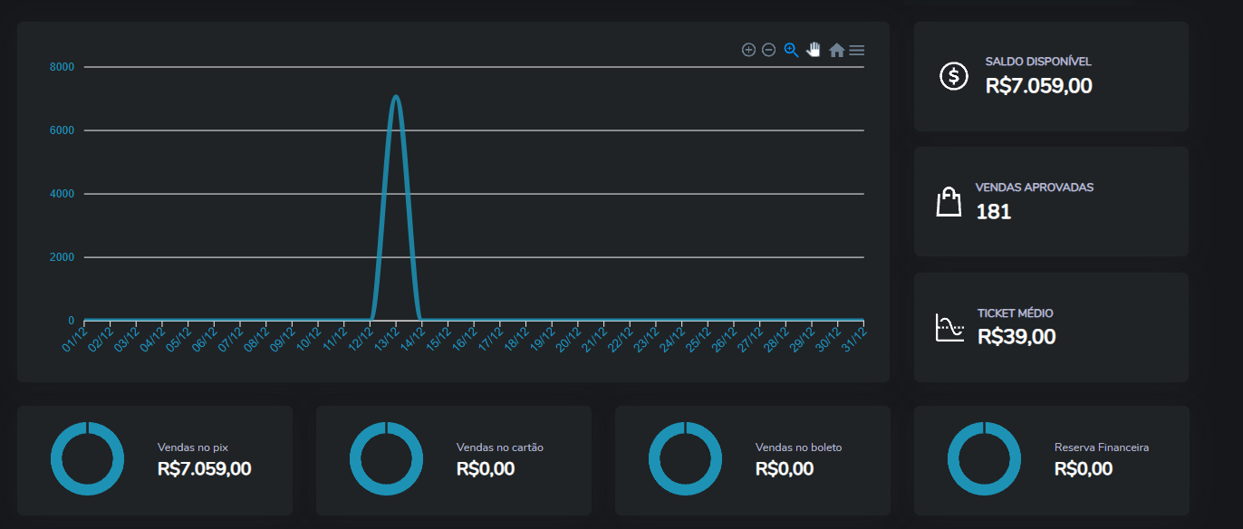 Painel plataforma de pagamentos